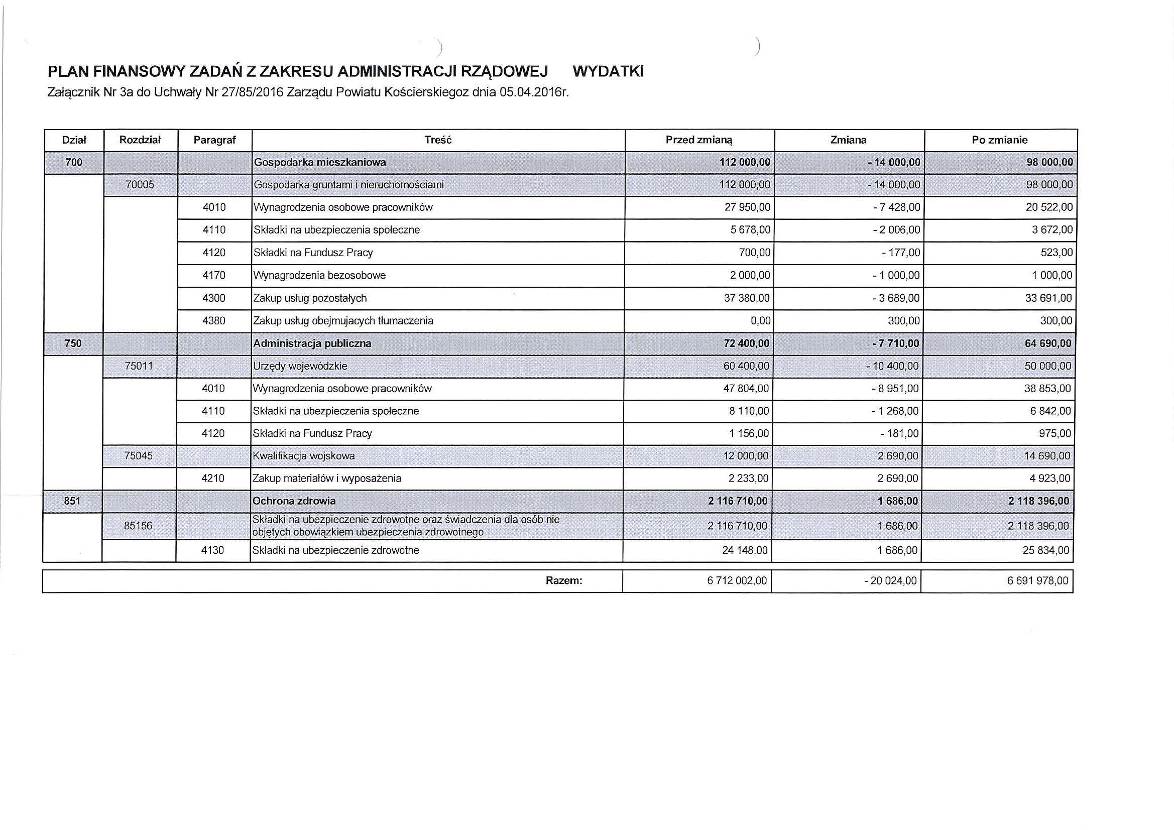 ) PLAN FINANSOWY ZADAŃ Z ZAKRESU ADMINISTRACJI RZĄDOWEJ WYDATKI Załącznik Nr 3a do Uchwały Nr 27/85/2016 Zarządu Powiatu Kościerskiegez dnia 05.04.2016r.