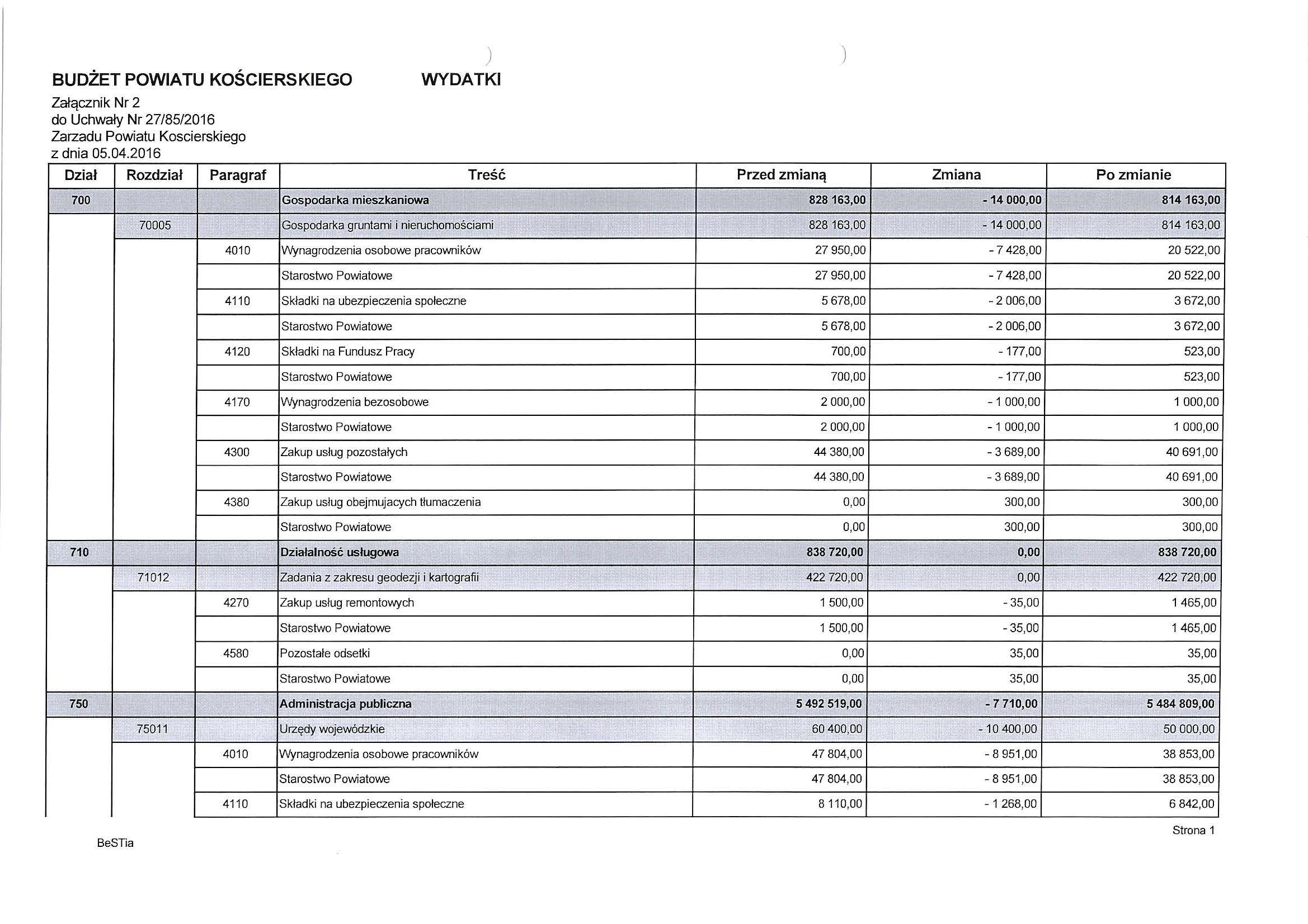 ~X' BUDŻET POWIATU KOŚCIERSKIEGO Załącznik Nr 2 do Uchwały Nr 27/85/2016 Zarzadu Powiatu Koscierskiego z dnia 05.04.