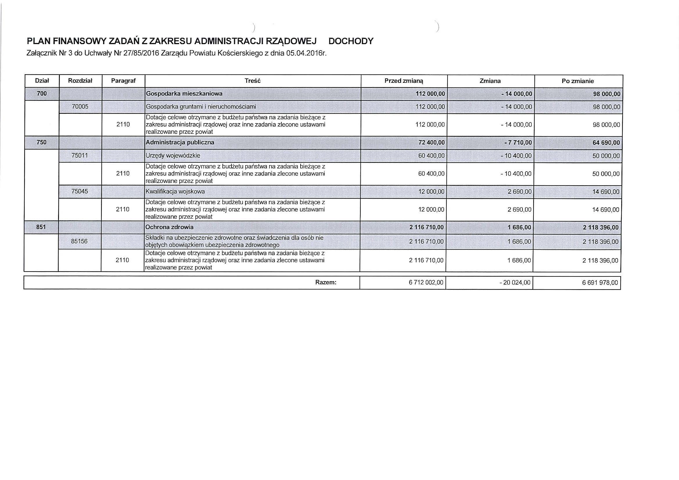 ) PLAN FINANSOWY ZADAŃ Z ZAKRESU ADMINISTRACJI RZĄDOWEJ DOCHODY Załącznik Nr 3 do Uchwały Nr 27/85/2016 Zarządu Powiatu Kościerskiego z dnia 05.04.2016r.