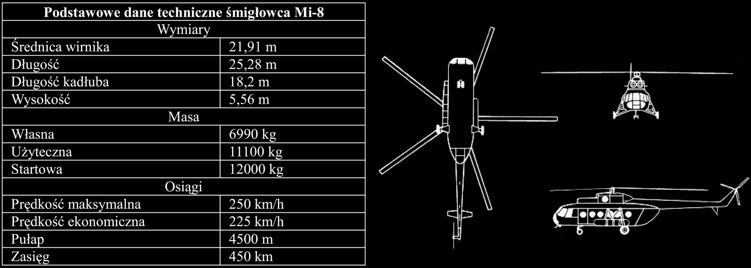 213 Rozwiązaniem mogą być śmigłowce ciężkie, które zdolne są do przenoszenia ciężkich ładunków zarówno wewnątrz kadłuba jak również na podwieszeniu i właśnie poza swoją podstawową funkcją transportu,