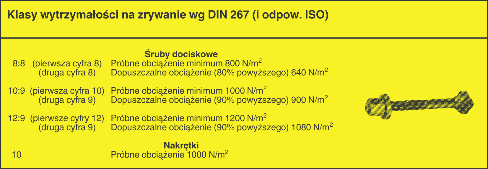 (15976-0206) (15976-0305) (15976-0404) (15976-0503) Gwint mm 12 12 16 16 Długość mm 80 125 63 100 Do rowków teowych mm 14 14 18 18 Długość gwintu mm 55 75 45 65 Ilość w opak 1 1 1 1 1 1 1 Nr art.