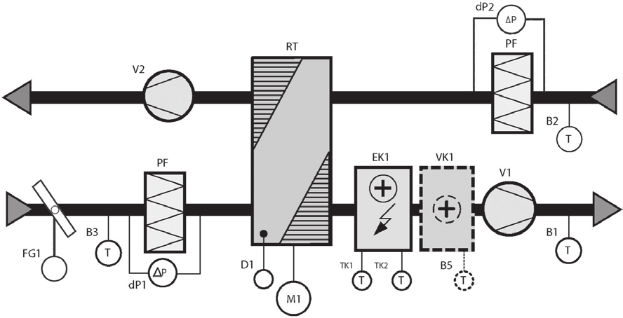 Automatyka sterowania Diagramy KOMFOVENT KOMPAKT RECU 400, 700, 900 KOMFOVENT KOMPAKT REGO 400 4000 KOMFOVENT KOMPAKT RECU 1200 KOMFOVENT KOMPAKT RECU 1600 4000 Uwaga: Szczegółowe informacje o