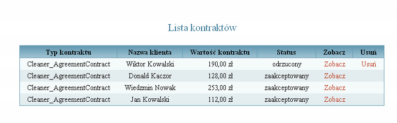 6. Sugestie dotyczące podpisywania kontraktu ze strony usługodawcy (pkt 4.