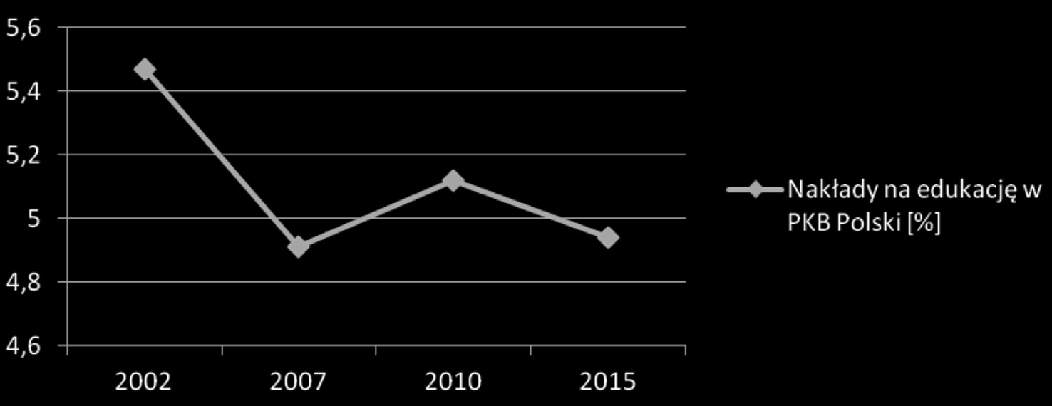 Uwarunkowania i konsekwencje procesów demograficznych w kontekście.