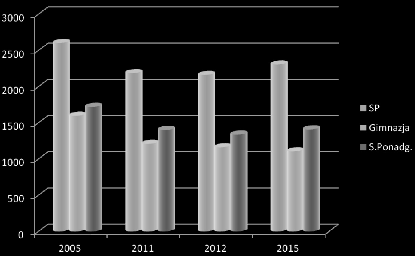 Uwarunkowania i konsekwencje procesów demograficznych w kontekście.