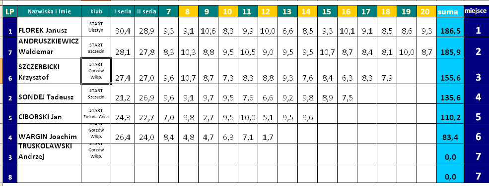 R-1 FINAŁ, 13