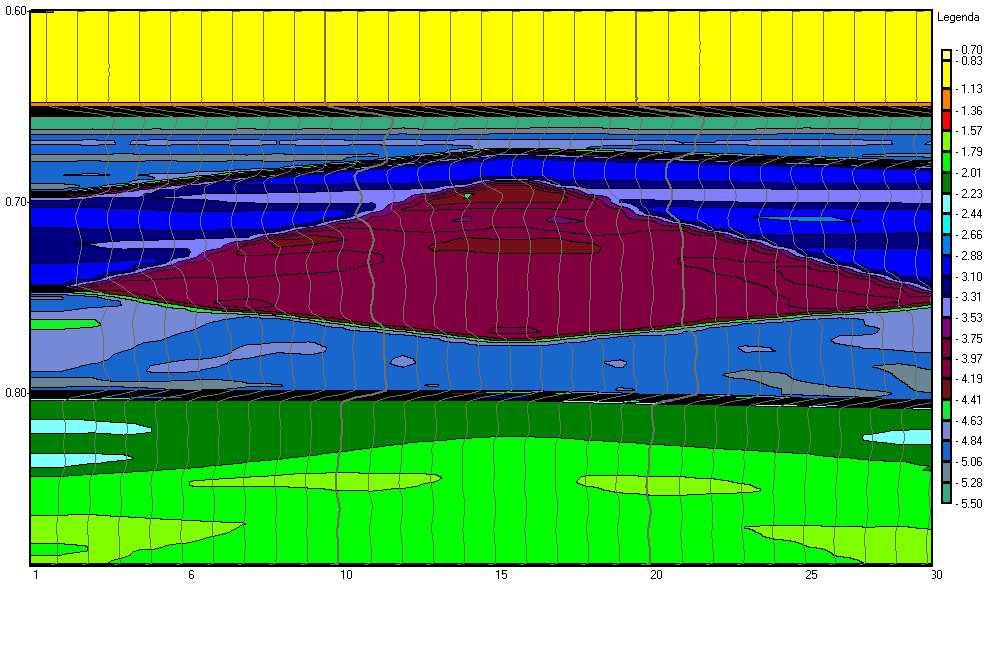 W. FIGIEL, E. KAWALEC-LATAŁA - Rozdzielczość syntetycznych sekcji Rys. 2. Syntetyczna sekcja pseudoimpedancji akustycznej. Parametry sygnału: f=40 Hz, f/β =2 (fragment) Rys. 3.