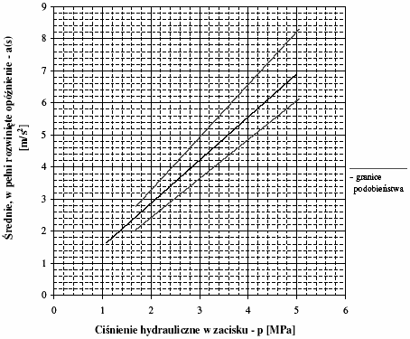 14 T R I B O L O G I A 2-2009 WYNIKI BADAŃ I DYSKUSJA Wszystkie z badanych kompozytów mieszczą się w dopuszczalnych granicach parametrów wymienionych w p. 3 Regulaminu EKG ONZ nr 90 [L. 1].