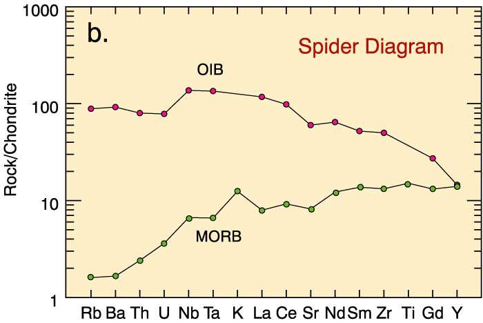 Diagramy pajęcze = Spider Diagrams Rozszerzeniem techniki normalizacji
