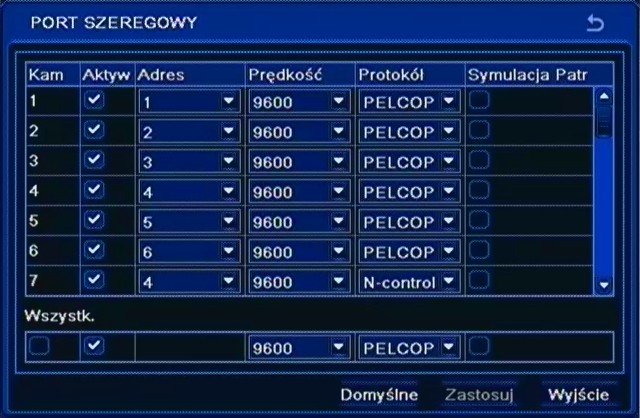 NDR-BA3208 i NDR-BA3416 Instrukcja obsługi wer.1.0 KONFIGURACJA REJESTRATORA 5.1.8.1. Port szeregowy Po wybraniu z menu P.T.Z. pozycji PORT SZEREGOWY pojawi się poniższy ekran.