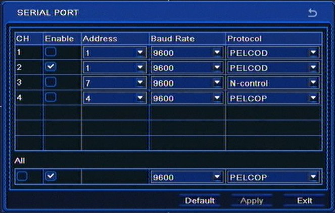 NDR-BA3208,NDR-BA3416 User s manual ver.1.0 RECORDER S CONFIGURATION 5.1.8.1. Serial port Selecting SERIAL PORT from the P.T.Z.