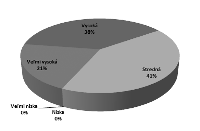 Vzhledem k jejich relativně nízké počítačové gramotnosti by bylo vhodné zabývat se touto problematikou alespoň v informativní rovině již v prvém ročníku bakalářského studia v rámci předmětu aplikace