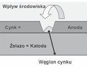 Powszechnie stosowaną metodą w spawaniu elementów pokrytych ogniowo cynkiem jest mechaniczne usuwanie warstwy cynku, a następnie wykonanie spoin metodą MAG.