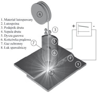 ys. 2.