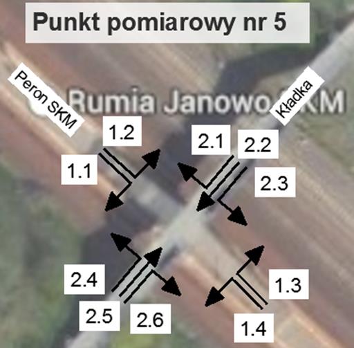 Punkt pomiarowy 5 wyniki Pomiar natężenia ruchu pieszego punkt 5. Tablica 3.21 Godzina 12.15-12.25 - przerw a 6.00-7.00 7.00-8.00 8.00-9.00 9.08-10.00 10.00-11.00 11.00-12.00 12.00-13.00 13.00-14.