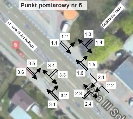 Punkt pomiarowy 6 - wyniki Pomiar natężenia ruchu pieszego punkt 6. Tablica 3.22 Przekrój 6.00-7.00 7.00-8.00 8.00-9.00 14.00-15.00 15.00-16.00 16.00-17.00 17.00-18.00 1.1 6 4 7 5 13 10 10 1.