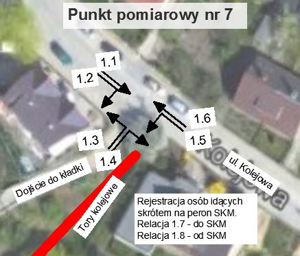 Punkt pomiarowy 7 wyniki Pomiar natężenia ruchu pieszego punkt 7. Tablica 3.23 Przekrój 6.00-7.00 7.00-8.00 8.00-9.00 14.00-15.00 15.00-16.00 16.00-17.00 17.00-18.00 1.1 3 4 4 2 10 4 4 1.