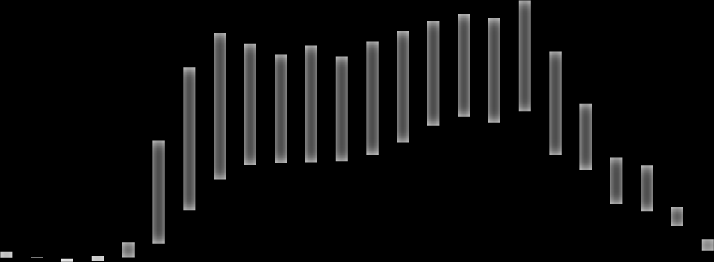 0:00-1:00 1:00-2:00 2:00-3:00 3:00-4:00 4:00-5:00 5:00-6:00 6:00-7:00 7:00-8:00 8:00-9:00 9:00-10:00 10:00-11:00 11:00-12:00 12:00-13:00 13:00-14:00 14:00-15:00 15:00-16:00 16:00-17:00 17:00-18:00