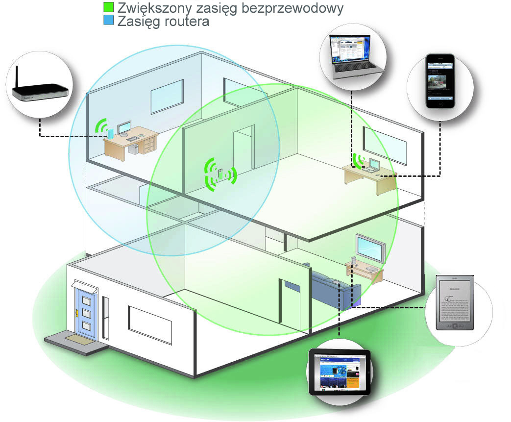 Podręcznik instalacji wzmacniacza sieci