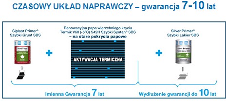 Warto zauważyć, że zastosowanie Silver Primer Szybki Lakier SBS wydłuża Imienną Gwarancję Jakości Icopal o okres od 3 do 5 lat.