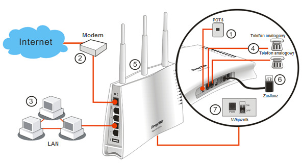 2. Instalacja routera W tej części dowiesz się jak podłączyć przewody i urządzenia do routera oraz skonfigurować router przez przeglądarkę internetową. 2.