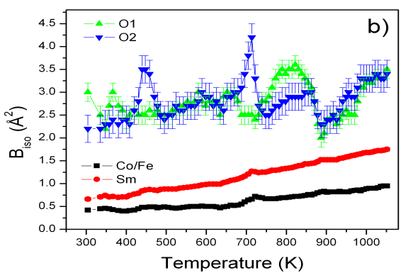 L-05 Wed. 02. 09., 09 00-09 40 Structural, electronic and magnetic phase transitions in complex oxide perovskites probed by X-ray synchrotron powder diffraction L. Vasylechko 1 *, O. Pekinchak 1, O.