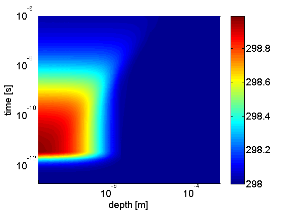 L-10 Thu. 03. 09., 09 40-10 20 Phase transitions in solids under irradiations with x-ray free electrons lasers characteristic time scales R.