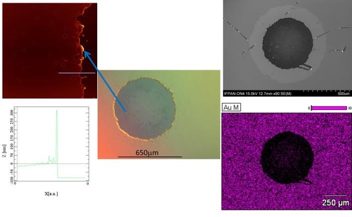 P-08 Morphological and structural modifications induced in ultrathin metallic films by nanosecond pulses from EUV laser-plasma source D. Klinger¹, I. Jacyna¹*, J. B. Pełka¹, A. Reszka¹, E.