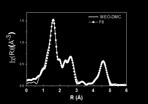 P-12 XAFS estimation of the catalytic centre in double metal cyanide catalysts K. Lawniczak-Jablonska 1 *, A.