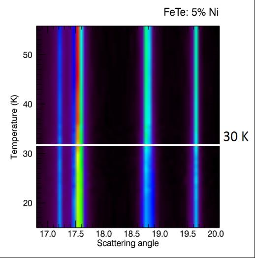 [7] P-21 Two step transition and suppression of monoclinic distortion in FeTe doped with nickel M. Bagińska 1 *, M. Wojdyła 1, K Żebrowska 1, I. -L. Liu 2,3, N. P. Butch 2,3, P.