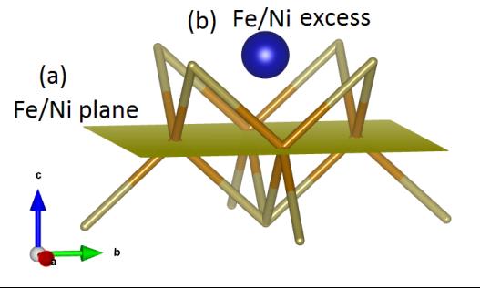 P-22 Local electronic and crystal structures of FeTe doped with nickel were later accompanied by measurements of Fe K and Te L absorption. M. Wojdyła 1*, K Żebrowska 1, M. Bagińska 1, E.