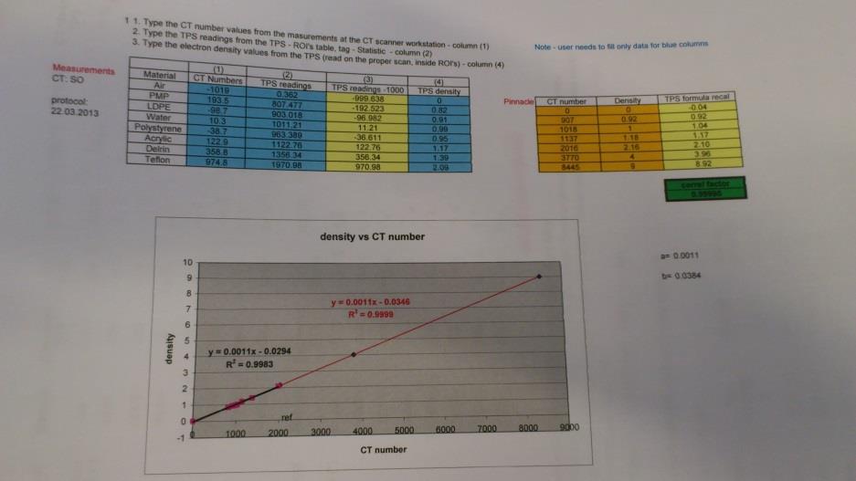 Parametry