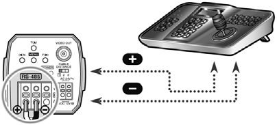 Rejestrator wideo DVR podłącz do portu szeregowego (COM1 lub COM2) Kabel