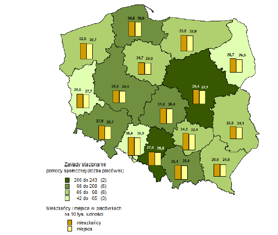 Województwo opolskie od wielu lat zajmuje pierwsze miejsce w Polsce pod względem liczby miejsc w domach pomocy społecznej w stosunku do liczby mieszkańców. Według badania GUS, w 2014 r.