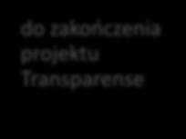 8 Testowanie Kodeksu postępowania EPC w projektach pilotażowych Etapy testowania funkcjonowania Kodeksu w projektach pilotażowych EPC, a także związane z tym analizy współpracy firm ESCO i