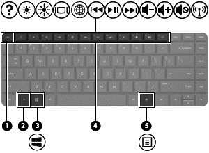 Klawisze Element Opis (1) Klawisz esc Wyświetla informacje o systemie (po naciśnięciu razem z klawiszem fn). (2) Klawisz fn Wyświetla informacje o systemie (po naciśnięciu razem z klawiszem esc).