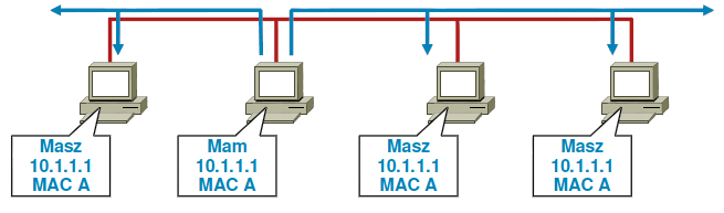 ARP I DHCP attack ARP I DHCP attack Zgodnie z ARP RFC, klient moŝe wysłać odpowiedź ARP bez Ŝądania (ARP grzecznościowy Gratuituous ARP).