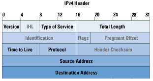 address anycast address