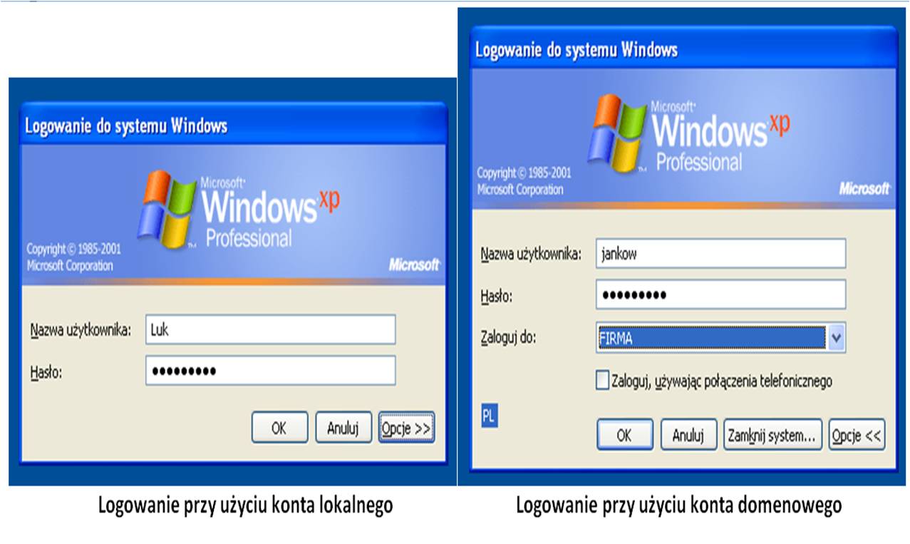 6 (Pobrane z slow7.pl) Replikacja - proces, w którym przekazywane są dane dotyczące usługi katalogowej między kontrolerami domeny.