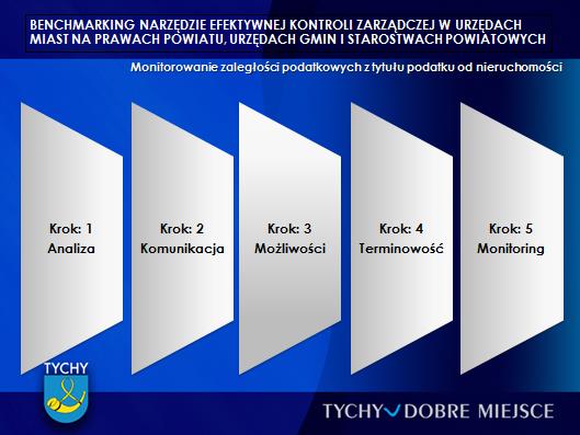 Tychy monitorowanie zaległości podatkowych Tychy w 2013 r.