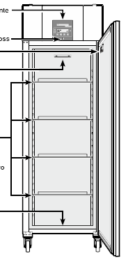 OPIS URZĄDZEŃ Model LKPv 14.. Panel sterowania Tabliczka znamionowa Oznaczenie max. poziomu wyładowania Na górnej półce układać produkty tylko do oznaczonego poziomu.