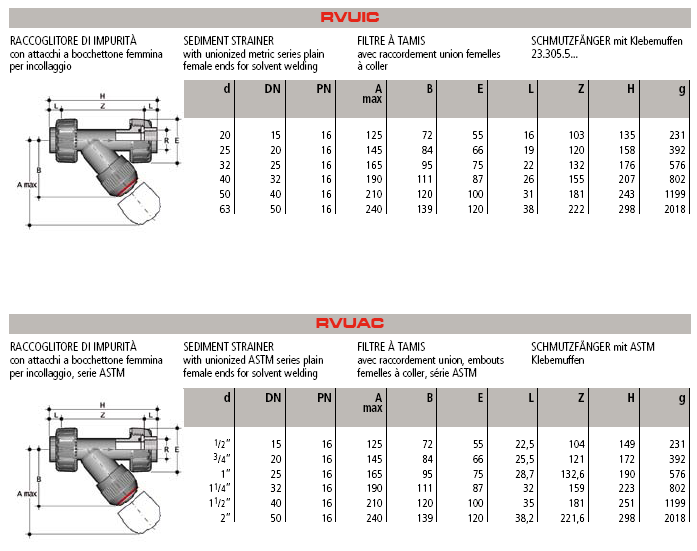 VM PVC-C Wymiary Filtry siatkowe FIP PVC-C dostępne są w wersji z mufami do wklejenia i pod względem możliwości przyłączeniowych odpowiadają następującym normom: klejenie: ISO 727, ISO 15493, ASTM