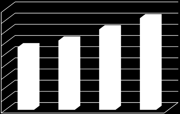 3 010 3 005 3 000 2 995 2 990 2 985 2 980 2 975 2 970 2012 2013 2014 2015 Rysunek 2-12 Dynamika zmian liczby odbiorców w latach 2012-2015 Źródło: PGNiG 2.4.3.3 Plany rozwojowe dla systemu gazowniczego na terenie gminy Aktualny Plan Rozwoju Przedsiębiorstwa PSG Sp.