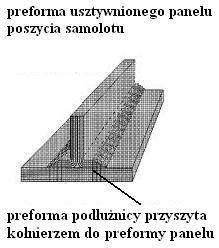 Odpowiednia ilość Ŝywicy zostaje wprowadzona do dolnej części takiej formy przed umieszczeniem tam preformy, a następnie jest wciągana przez próŝnię do wnętrza struktury zbrojenia.