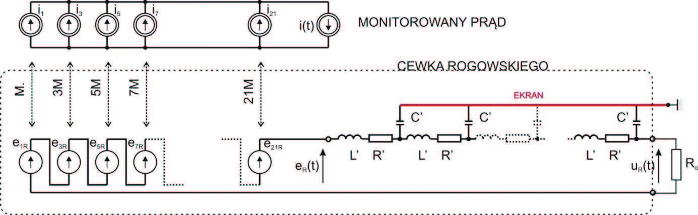 Nr 6(520) LISTOPAD-GRUDZIEŃ 2014 19 całkującego w jednym z badanych przetworników (RC1) znacznie zwiększono indukcyjność własną cewki i przeprowadzano badania symulacyjne.