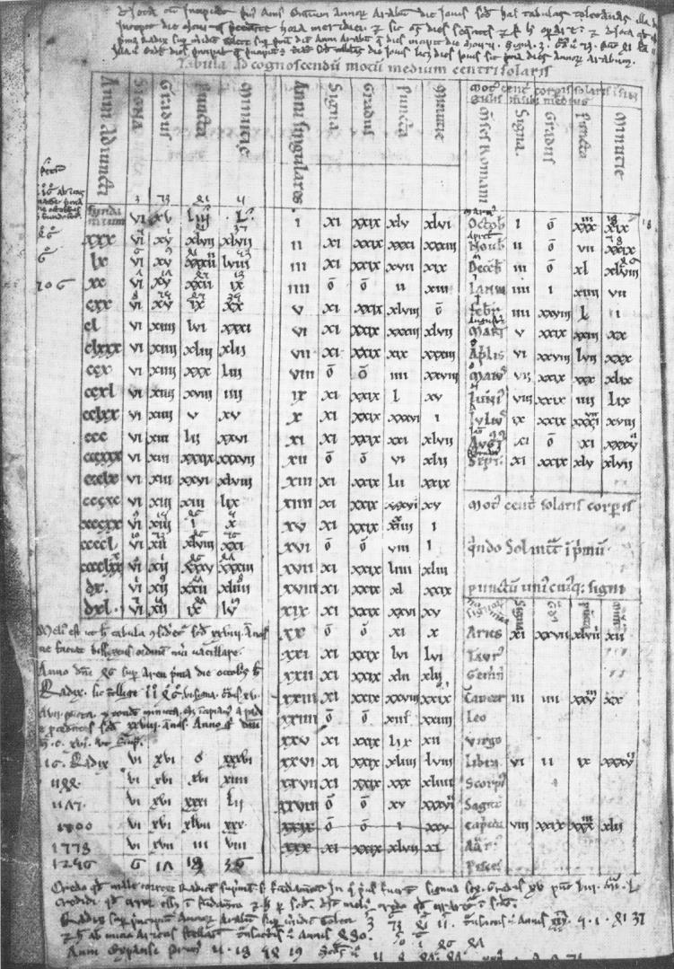 tłumaczenie łacińskie Al-Khwārizmī's Zīj