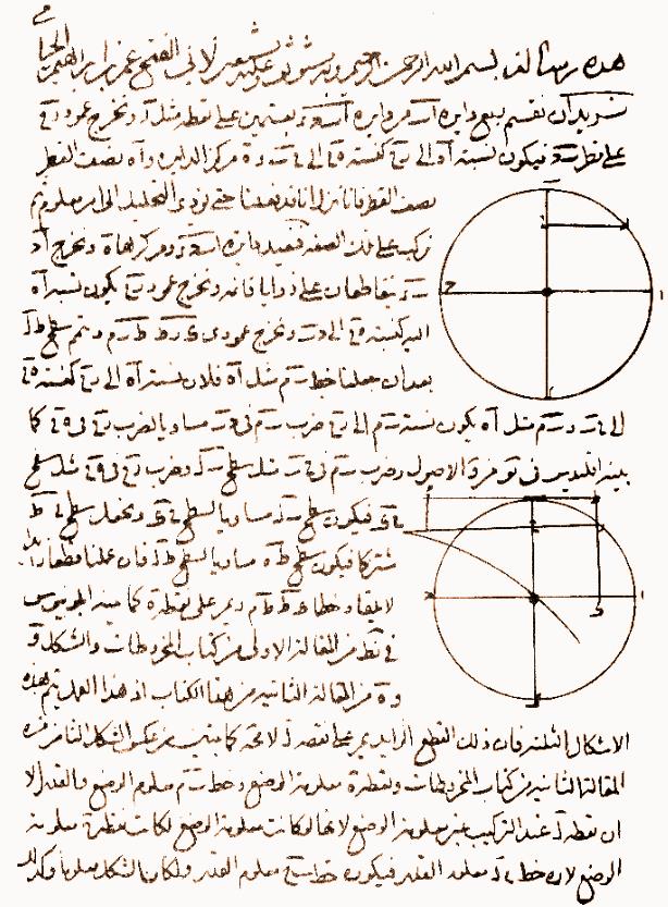 Omar Chajjam O dowodach zadań algebry (1074) Algebra to nauka o równaniach (algebraicznych).