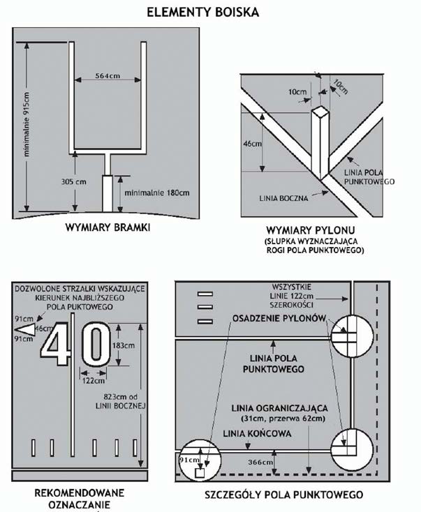 Dodatek C - Elementy boiska