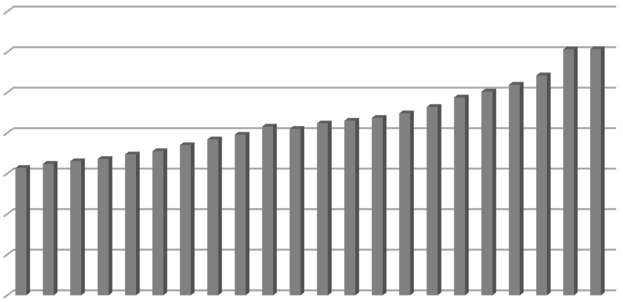 emitowano 22 619 000 kart debetowych oraz 9 623 000 kart kredytowych. Na terenie Polski funkcjonowało wówczas 16 567 bankomatów.