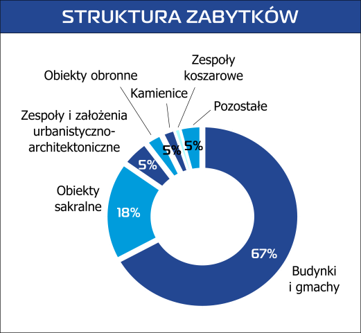 Program dla Śródmieścia 3.